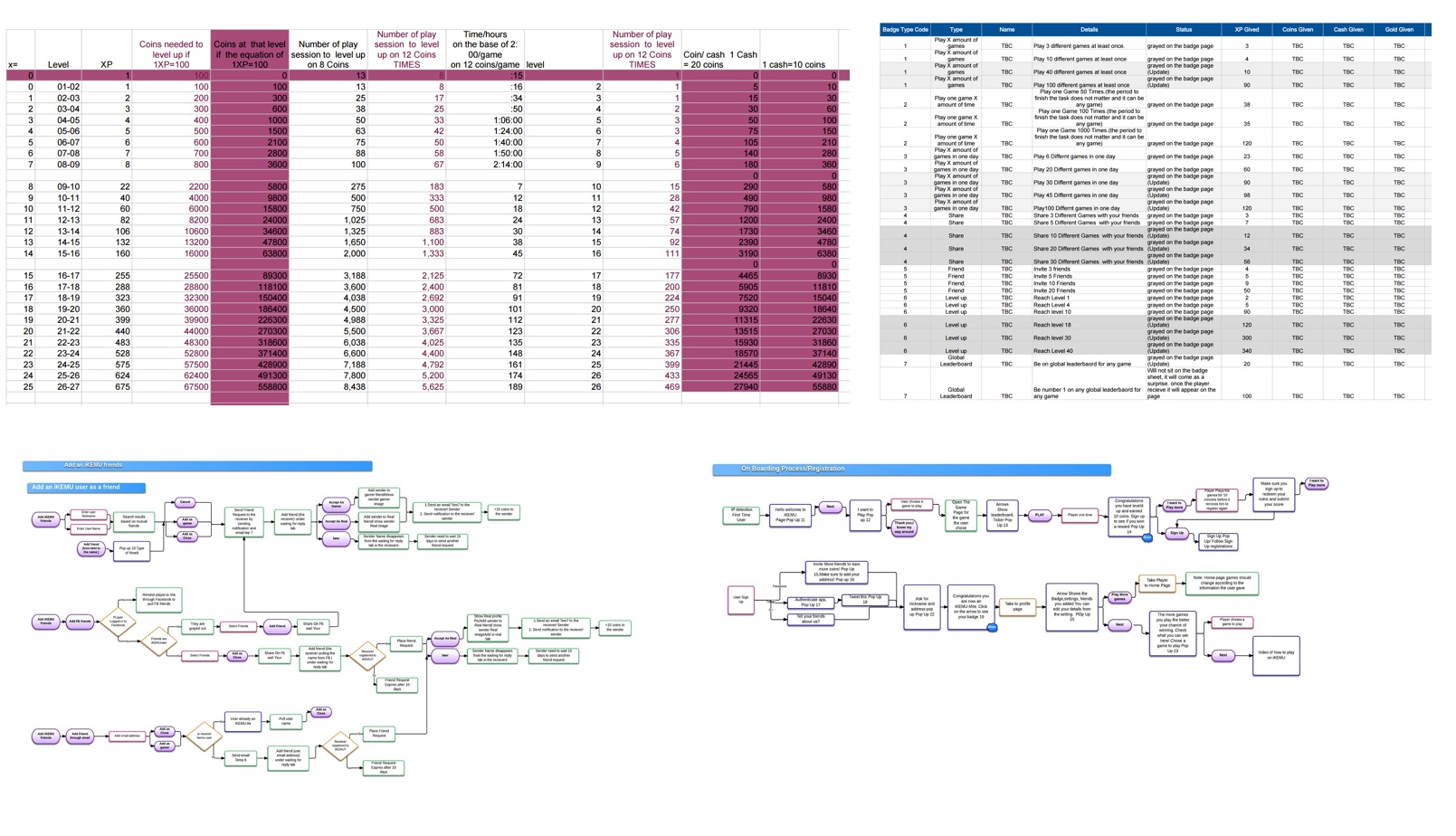 Full gamification system